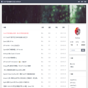 ChatGPT国内镜像中文交流-IntelliRealm