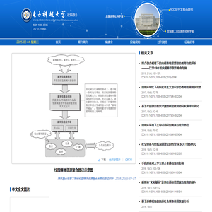 校园媒体资源整合路径示意图