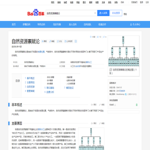 自然资源禀赋论_百度百科