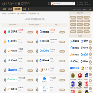 网盘品牌网络投票_网盘十大品牌投票→十大品牌网