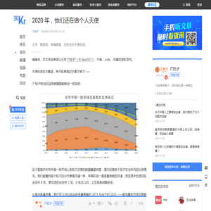 2020 年，他们还在做个人天使-36氪